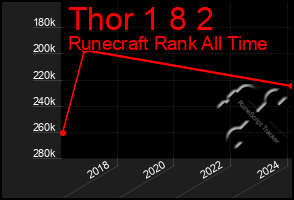 Total Graph of Thor 1 8 2