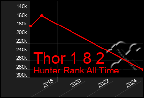 Total Graph of Thor 1 8 2