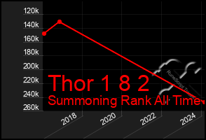 Total Graph of Thor 1 8 2