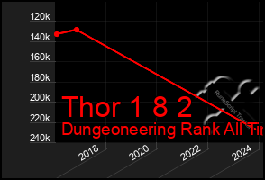 Total Graph of Thor 1 8 2