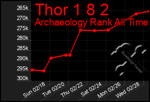 Total Graph of Thor 1 8 2