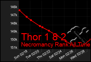 Total Graph of Thor 1 8 2