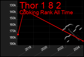 Total Graph of Thor 1 8 2