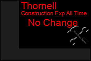 Total Graph of Thornell