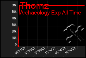 Total Graph of Thornz