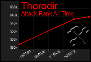 Total Graph of Thorodir