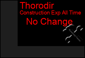 Total Graph of Thorodir