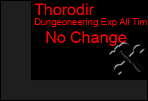 Total Graph of Thorodir