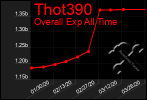 Total Graph of Thot390