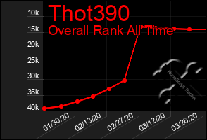 Total Graph of Thot390