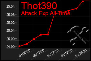 Total Graph of Thot390