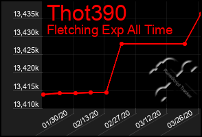 Total Graph of Thot390