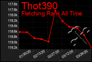 Total Graph of Thot390