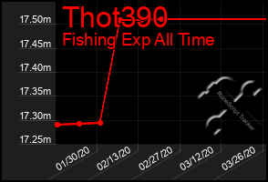 Total Graph of Thot390