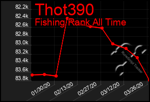 Total Graph of Thot390