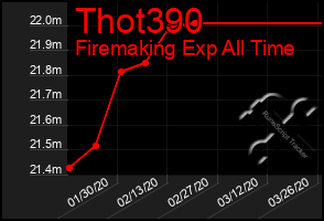 Total Graph of Thot390