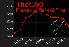 Total Graph of Thot390