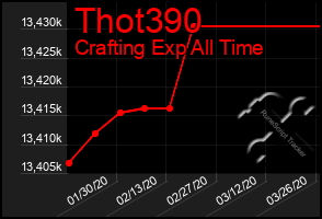 Total Graph of Thot390