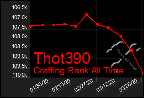 Total Graph of Thot390