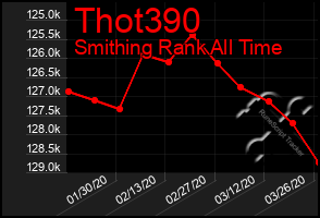 Total Graph of Thot390