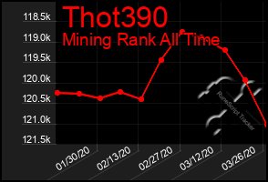 Total Graph of Thot390