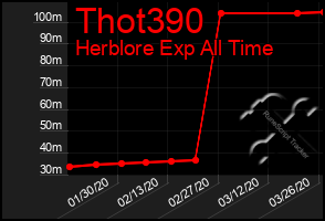 Total Graph of Thot390