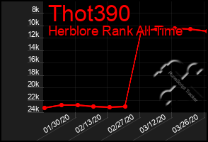 Total Graph of Thot390