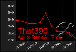 Total Graph of Thot390