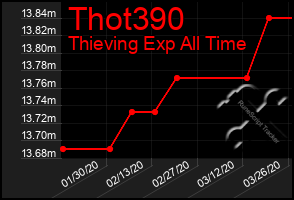 Total Graph of Thot390