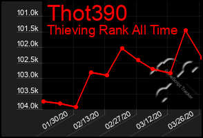 Total Graph of Thot390