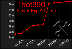 Total Graph of Thot390