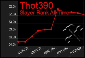 Total Graph of Thot390