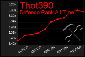 Total Graph of Thot390