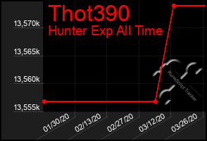 Total Graph of Thot390