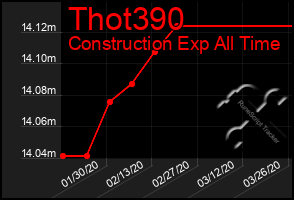 Total Graph of Thot390