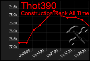 Total Graph of Thot390