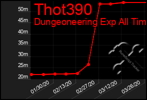 Total Graph of Thot390