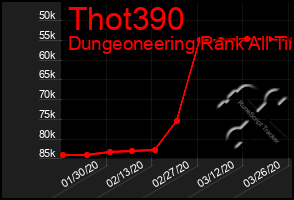 Total Graph of Thot390