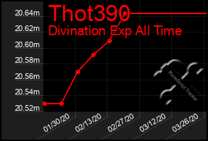 Total Graph of Thot390