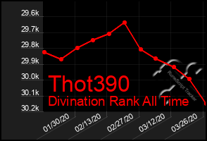 Total Graph of Thot390