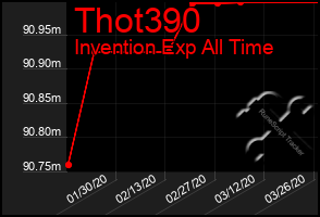 Total Graph of Thot390