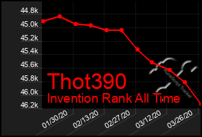 Total Graph of Thot390