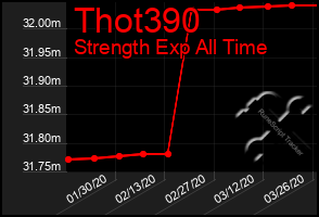 Total Graph of Thot390