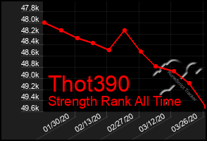 Total Graph of Thot390