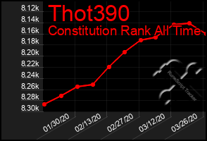 Total Graph of Thot390