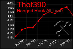 Total Graph of Thot390