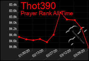 Total Graph of Thot390