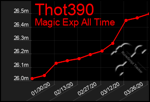 Total Graph of Thot390