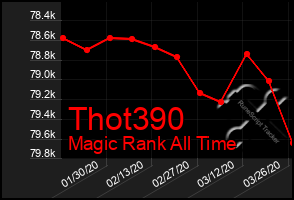 Total Graph of Thot390