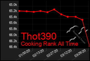 Total Graph of Thot390